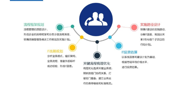 南康區(qū)化妝品企業(yè)管理咨詢(xún)與人力資源服務(wù) 以服務(wù)至上為核心，共促產(chǎn)業(yè)升級(jí)