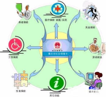 福永社保代辦與工商注冊(cè)咨詢(xún) 一站式社會(huì)經(jīng)濟(jì)服務(wù)解決方案